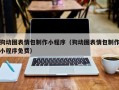 建湖狗动图表情包制作小程序（狗动图表情包制作小程序免费）